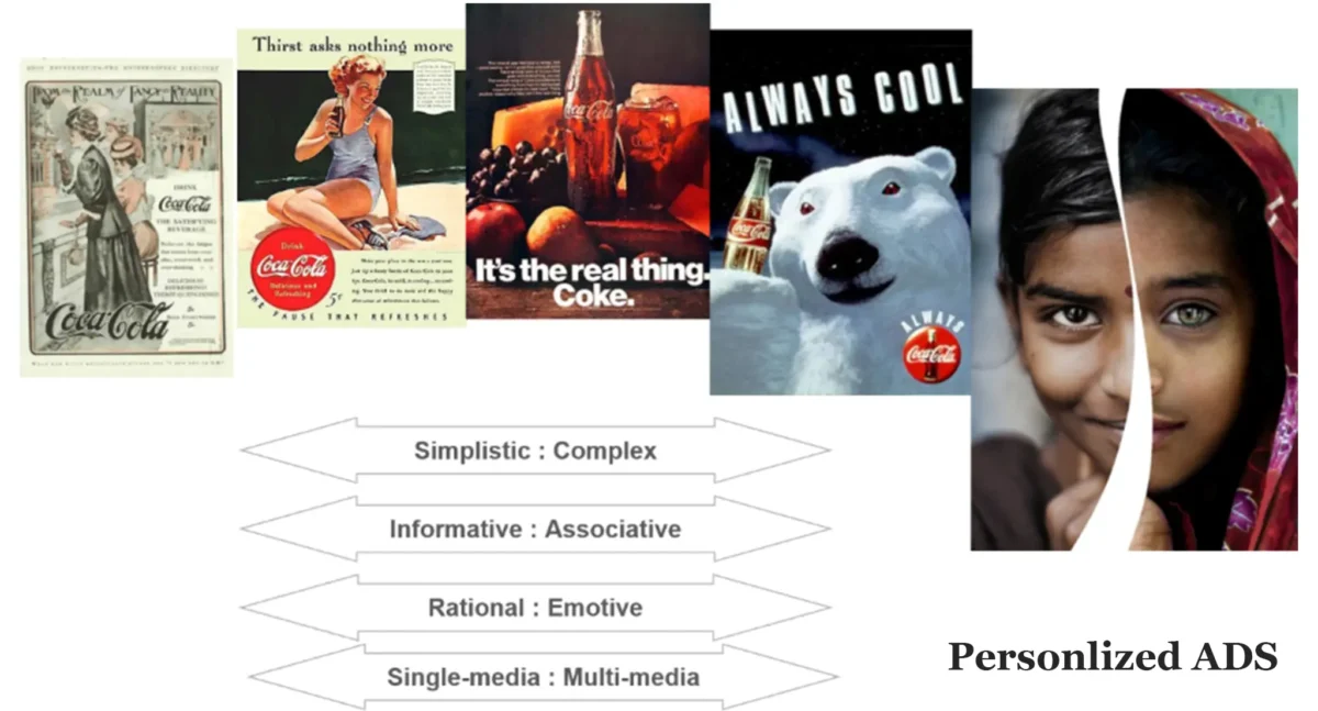 Hyper-Personalization in Digital Ads